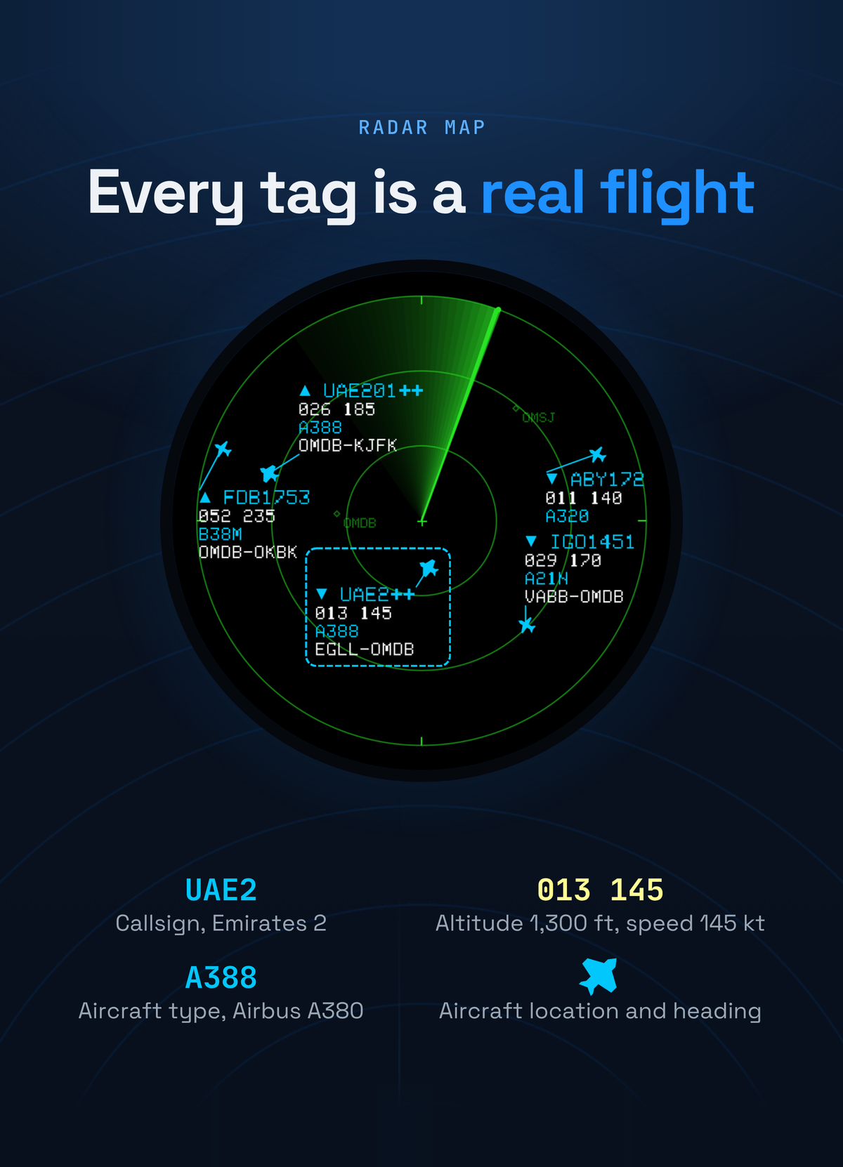DeskSpotter | Live Flight Radar Desk Display