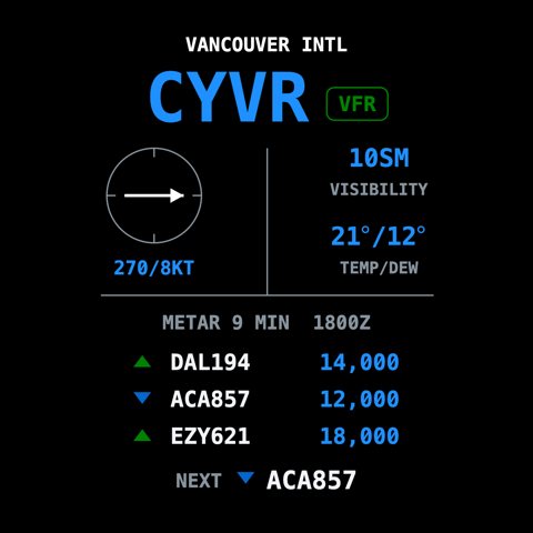 Airport Monitor screen